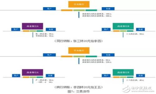 如何安全存储小币种：虚拟币钱包的最佳实践