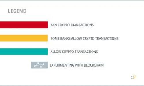 
如何在TPWallet中添加流动矿池：完整指南与实用技巧
