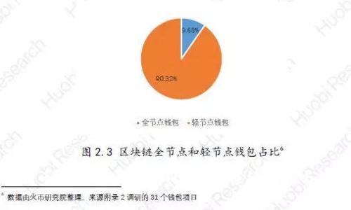 如何将猪币抹茶提币到TPWallet：详细教程与注意事项