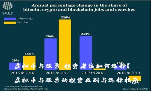 虚拟币与股票：投资者该如何选择？

虚拟币与股票的投资区别与选择指南