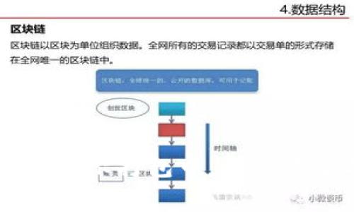 TPWallet提币一直显示打包中：解决方案与常见问题解析