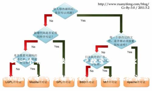 思考一个并且最接近用户搜索需求的优质

LNG虚拟币：市场解析、投资前景及风险评估
