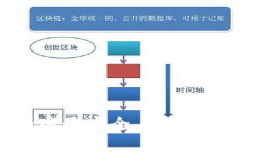TPWallet卡链：全球最安全、便捷的数字资产管理平台