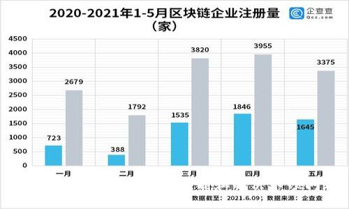 如何TPWallet以提高性能和解决卡顿问题