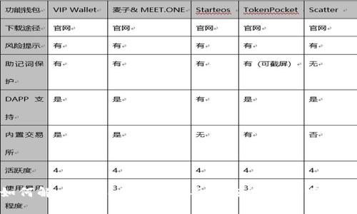 如何解决TPWallet账户不存在问题：全面指南