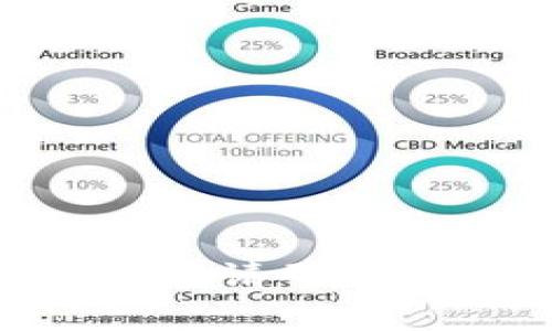 如何获取tpwallet eos邀请码：完整指南与常见问题解答