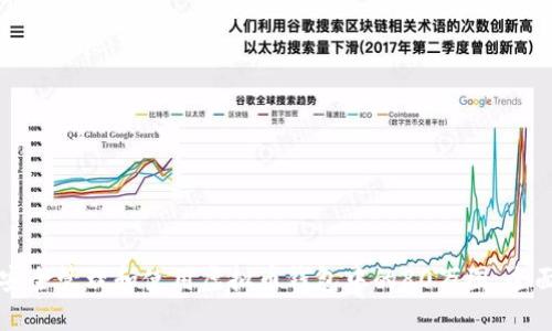 如何安全管理和使用虚拟币钱包中的80万图：全面指南