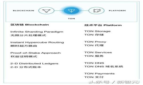 如何出售TPWallet中的数字货币：详细指南