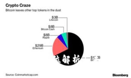 SAR虚拟币：全方位解析与未来发展趋势