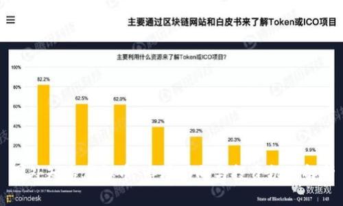国外知名虚拟币：市场动向与投资机遇解析