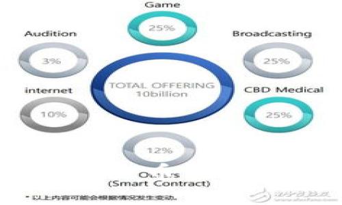 如何通过TPWallet在火币生态链上转移ERC20代币