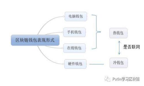 虚拟钱包卖币的综合指南：如何安全有效地进行数字货币交易