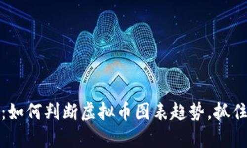 深入解析：如何判断虚拟币图表趋势，抓住投资机会