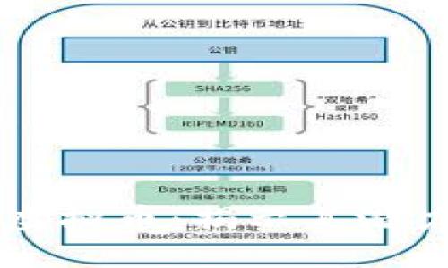 Al Habtoor虚拟币：揭示其潜力与投资机会