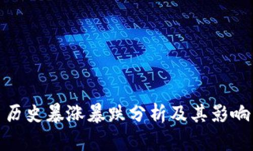 : 虚拟币历史暴涨暴跌分析及其影响因素详解