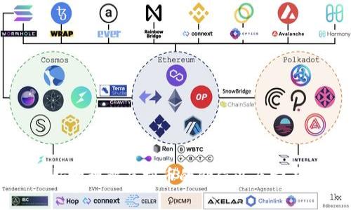 虚拟币简单解释是一个复杂但又越来越受欢迎的话题。虚拟币（Cryptocurrency）是一种基于区块链技术的数字或虚拟货币。与传统的法定货币（如美元、欧元等）不同，虚拟币不依赖于中央银行或政府的支持，而是通过加密技术确保交易的安全性和真实性。

虚拟币的种类繁多，众所周知的有比特币（Bitcoin）、以太坊（Ethereum）、瑞波币（Ripple）等。每种虚拟币都有其独特的功能和特点，而它们共同点是基于区块链技术，允许用户在没有中介的情况下进行点对点的交易。

在当今数字化时代，虚拟币不仅是投资工具，也是支付手段，吸引了越来越多的人关注和参与。随着区块链技术的发展，虚拟币应用场景不断扩展，包括但不限于在线支付、智能合约、资产管理等。

### 虚拟币的工作原理

虚拟币的基础是区块链技术，这是一个去中心化的数据库或账本，用于记录所有的交易。每当一个交易发生，交易信息就会被打包成一个区块，并且通过网络传播到所有用户的设备上。每个用户的设备（节点）会验证这个交易的真实性，通过算法确认该交易是否有效，并将其记录到整个网络的账本中。

一旦交易被确认并记录到区块链上，就无法更改或删除。这种不可篡改性和透明性是虚拟币的核心特性之一，确保了交易的安全性和可信度。

### 虚拟币的类型

- **比特币**：作为市场上第一种也是最知名的虚拟币，比特币在2009年由一位化名“中本聪”的匿名人士推出。它的总供应量被限制在2100万枚，旨在通过稀缺性增加其价值。

- **以太坊**：以太坊是一个平台，允许开发者创建和部署智能合约。它的虚拟币称为以太币（Ether），不仅是一种支付手段，还能作为执行智能合约的“燃料”。

- **瑞波币**：瑞波币旨在为银行和金融机构提供快速、低成本的跨境支付解决方案。它的优势在于交易速度快，非常适合传统金融机构使用。

### 虚拟币的应用场景

虚拟币的应用场景广泛，以下是一些主要的应用领域：

- **在线支付**：越来越多的商家接受虚拟币作为支付方式，用户可以使用虚拟币购买商品和服务。

- **投资工具**：许多人将虚拟币视为投资工具，其价格波动吸引了大量投资者。

- **智能合约**：通过以太坊等平台，用户可以自动执行合约条款，减少中介成本，提高交易效率。

- **去中心化金融**：DTF（Decentralized Finance）是一个新兴领域，虚拟币被用于创建没有中央管理的金融产品和服务。

### 虚拟币的优势与挑战

虚拟币有许多优势，比如去中心化、交易安全、隐私保护等。然而，它们也面临着一些挑战，例如价格波动大、监管不确定性、技术安全问题等。

### 未来发展趋势

随着技术的不断进步，虚拟币的应用前景广阔。预计未来将出现更多的虚拟币和基于区块链的新技术应用。例如，央行数字货币的推出可能会与传统法币产生竞争，而去中心化金融可能会彻底改变金融行业的格局。

## 相关问题

### 问题1：虚拟币和法定货币的主要区别是什么？

虚拟币和法定货币的基本差异
虚拟币和法定货币之间的主要区别在于它们的性质、发行方式、以及监管机制。...

### 问题2：虚拟币的价格是如何形成的？

虚拟币价格形成机制解析
虚拟币的价格形成受供需关系、市场情绪、技术发展和宏观经济因素共同影响。...

### 问题3：投资虚拟币的风险与收益是什么？

投资虚拟币的风险与收益分析
投资虚拟币具有高风险高收益的特点，投资者需要进行深入研究和风险评估。...

### 问题4：如何安全地存储我的虚拟币？

虚拟币的存储方法与安全性
存储虚拟币的方法包括热钱包、冷钱包等，每种方式都有其优缺点，用户需结合自身需求选择。...

### 问题5：虚拟币的未来发展趋势如何？

虚拟币发展的潜在趋势与前景展望
未来，随着技术的进步，虚拟币可能在金融、商业等多个领域得到更广泛的应用，甚至会挑战传统金融体系。...

以上是对虚拟币的简单解释和相关讨论，涵盖了其基本概念、类型、应用、优势与挑战等多个方面。通过深入分析相关问题，我们可以更好地理解虚拟币的价值以及它在现代社会中的重要性。