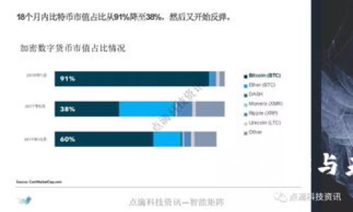 GHC虚拟币全解析：投资机会、市场现状与未来发展趋势