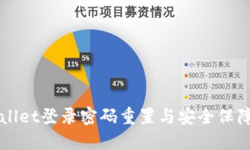 TPWallet登录密码重置与安全保障指南