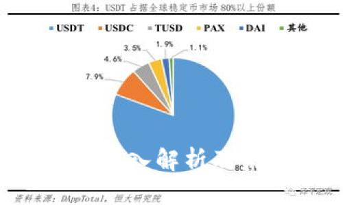 PERP虚拟币：深入解析及未来发展趋势