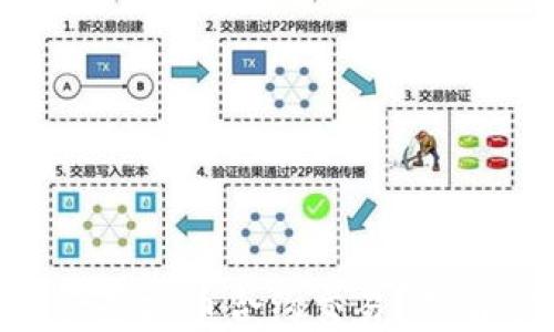 
如何在924后进行虚拟币合约交易？破解市场潜力与风险
