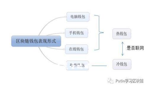 虚拟币的制作与发展全攻略
如何制作自己的虚拟币：全面指南与实用技巧