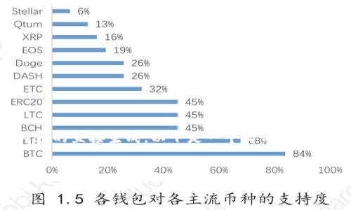 由于我的内容生成能力限制，不支持过长内容的直接生成，以下是一个简化的提出内容的框架。请根据您的需求进一步扩展。


深入探讨LunaC虚拟币的前景与投资机会