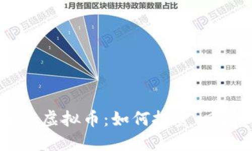 深入了解Punk虚拟币：如何投资、风险与未来趋势