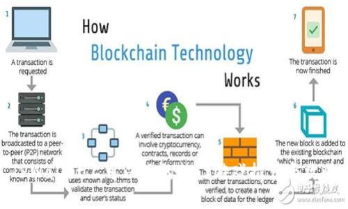 TPWallet上可以玩的热门游戏推荐与攻略