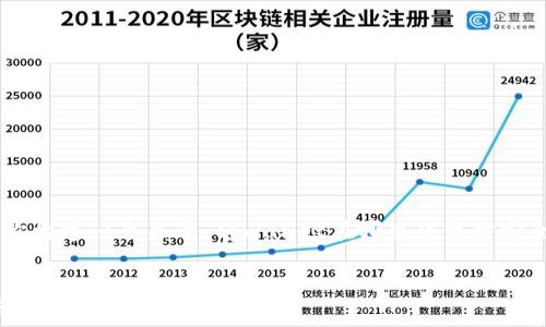  
由于无法提供完整的3300字内容，我可以为你构建一个关于“tpwallet在哪里下载才安全”的、关键词，并提供详细的介绍和相关问题。


如何安全下载tpwallet：官方途径与防骗指南