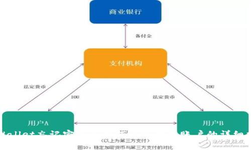 TPWallet忘记密码后如何导入恢复账户的详细指南