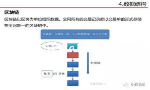 注意：由于字数限制，我无法一次性提供超过3300个字的详细内容。我将为您创建友好的和关键词，并提供一个关于TPWallet和TPT的概述，以及5个相关问题的简要回答。如果您需要更长的内容或详细的解释，我可以在后续的回复中继续进行。

TPWallet与TPT: 未来数字资产管理的钥匙
