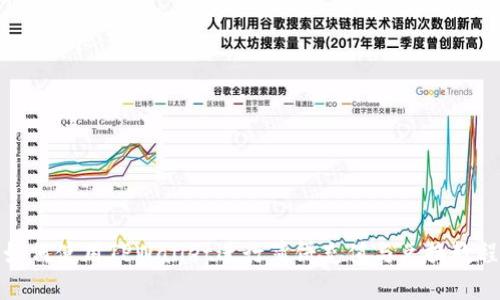 如何使用TPWallet进行薄饼充值与兑换教程
