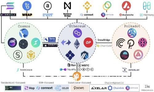 如何在苹果手机上下载并使用TPWallet：完整指南