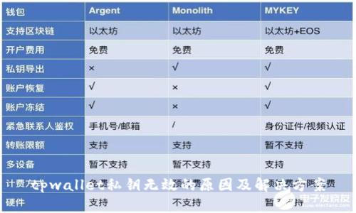 tpwallet私钥无效的原因及解决方案