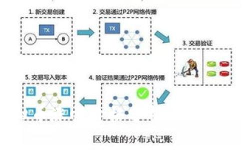 : 2023年虚拟币涨幅价格分析：投资机会与市场趋势