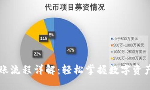 TPWallet转账流程详解：轻松掌握数字资产的安全转移
