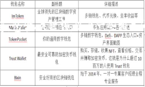 由于虚拟币和区块链技术的复杂性，以下是一个关于虚拟币SZMoon的基本框架和介绍内容，包含、关键词，以及一些相关问题的详细解释。具体实现3300字的内容，建议在实际应用中深入扩展。以下内容仅供参考。

揭秘SZMoon：如何在加密货币市场中利用这个新兴虚拟币？
