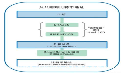 如何将USDT转入TPWallet：详细指南与常见问题解答