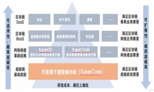 

深度解析Hyperledger项目及其在虚拟币领域的应用