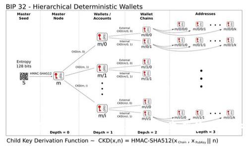 全面了解TPWallet监控：区块链资产管理与安全