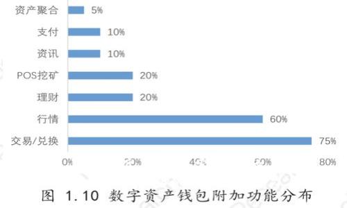 思考一个并且最接近用户搜索需求的  
: DMY虚拟币：全面解析DMY的投资潜力与应用前景