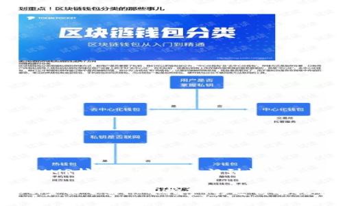 虚拟币XMR挖矿指南：从入门到精通

bianoti全面了解XMR挖矿，打造高效挖矿方案