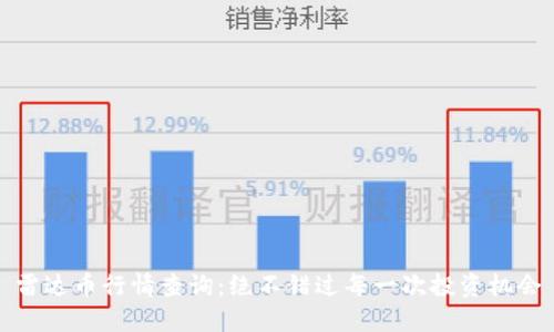 雷达币行情查询：绝不错过每一次投资机会
