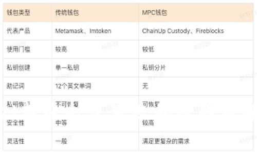 tpwallet转账打包失败的原因及解决方案