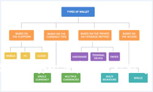 TPWallet：如何安全便捷地进行数字资产转账