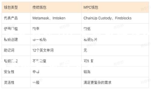 不幸与机遇：深入探讨TOC虚拟币骗局的真相与分析

TOC虚拟币骗局的真相与分析