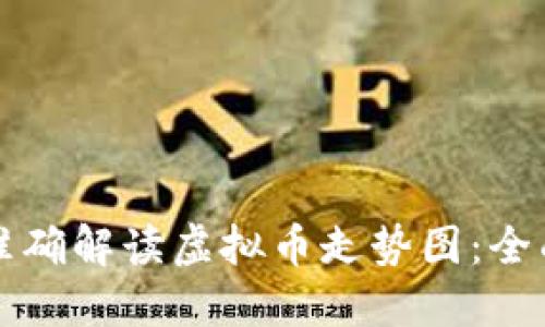 如何准确解读虚拟币走势图：全面指南