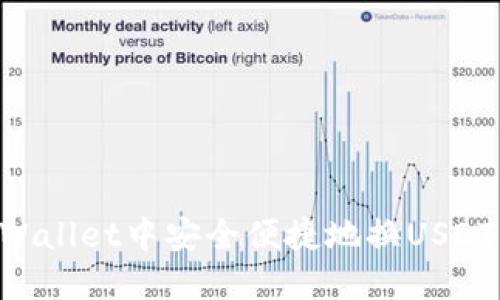 如何在TPWallet中安全便捷地换USDT：全面指南