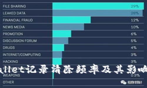 TPWallet记录清除频率及其影响详解