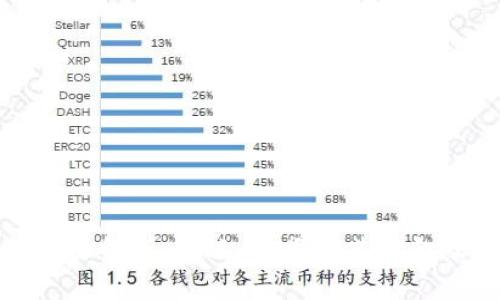 虚拟汇币的全面解析：定义、种类及其对金融市场的影响